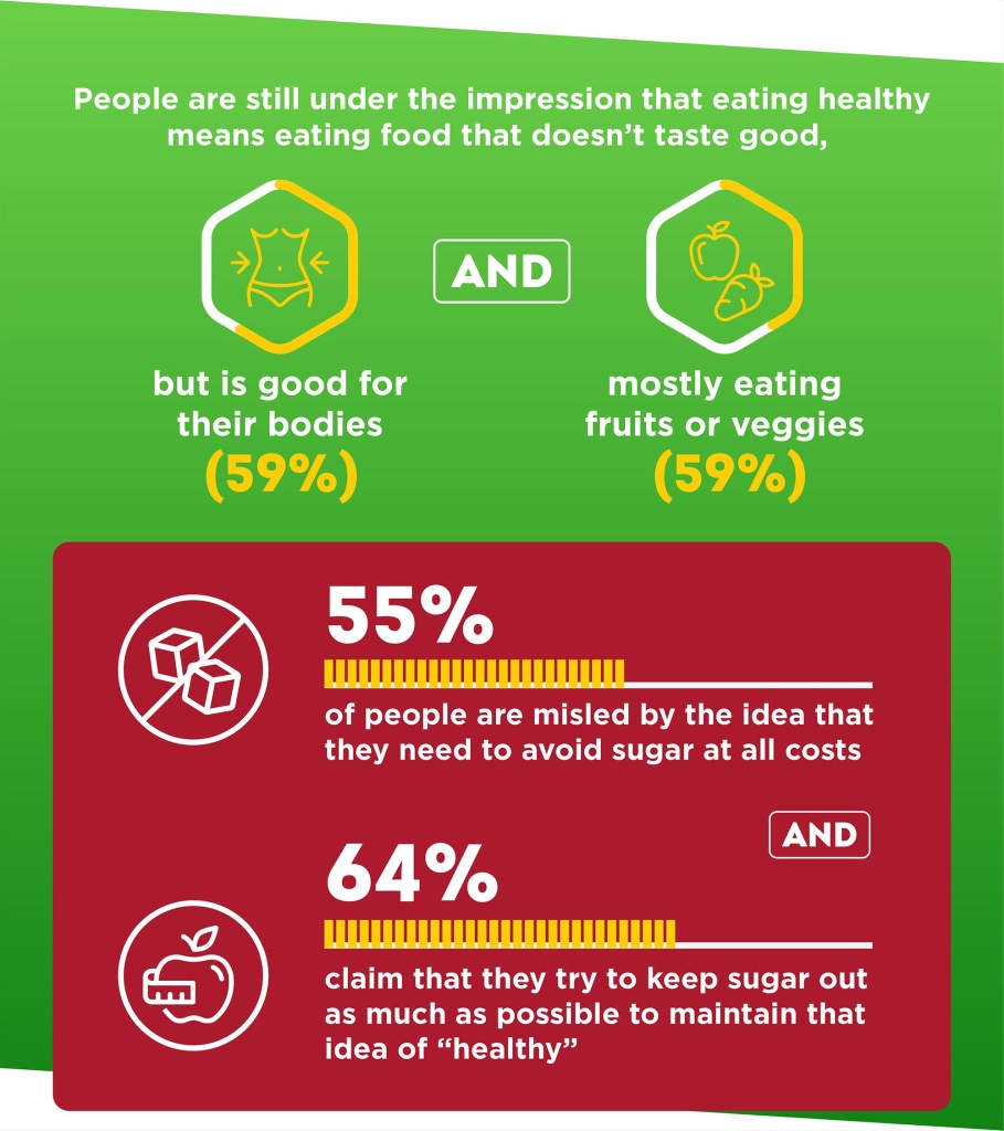 People don't know exactly how much sugar they're intaking