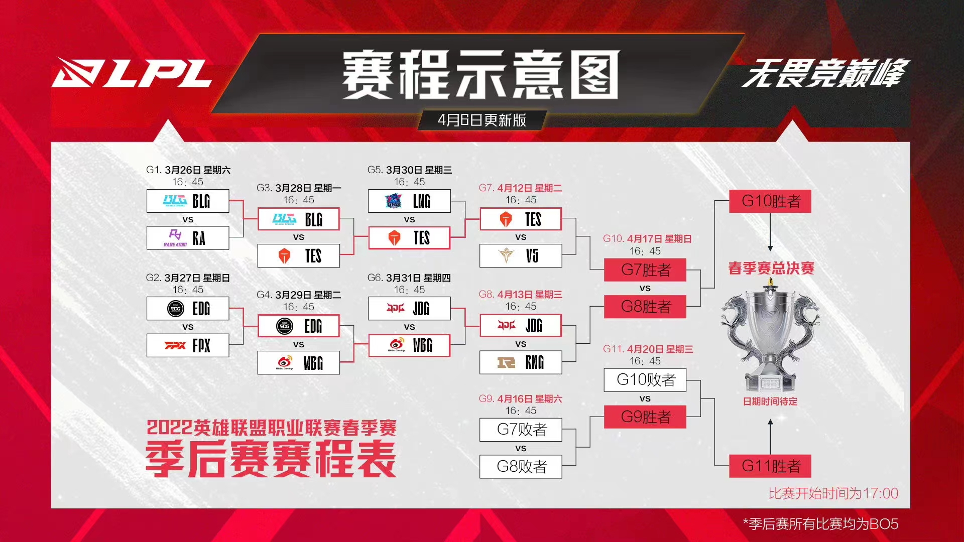 LPL postponed covid esports