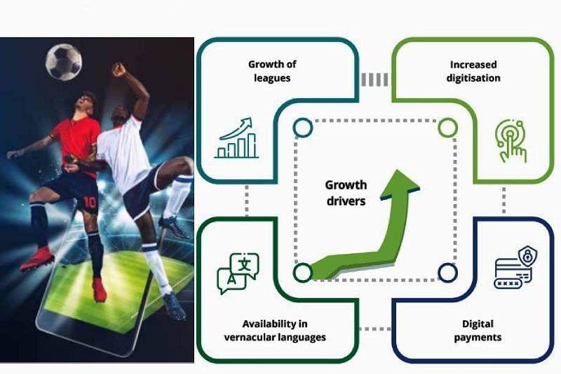 Key drivers of fantasy sports in India. (Graphic: Deloitte)